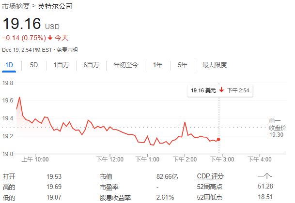 报道：Altera芯片业务出售进程推进，英特尔锁定下一轮买家名单-第1张图片