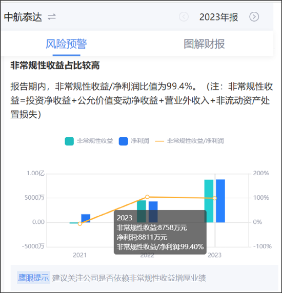 中航泰达溢价6倍收购资产拉爆资产负债表？账面盈利看包钢系“脸色”-第1张图片
