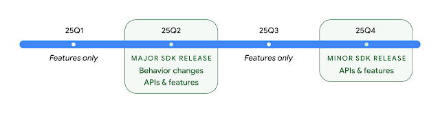安卓 16 开发者预览版 DP2 发布，2025 年 1 月开启 Beta 公测-第2张图片