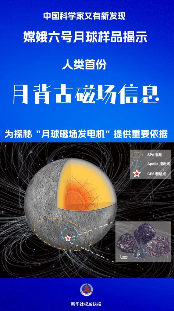 人类首份月背古磁场信息：中国科学院嫦娥六号月球样品最新研究成果登上《自然》-第1张图片