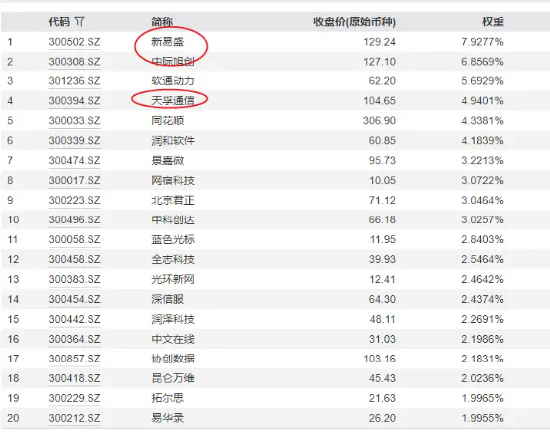 A股，最大的痛点-第1张图片