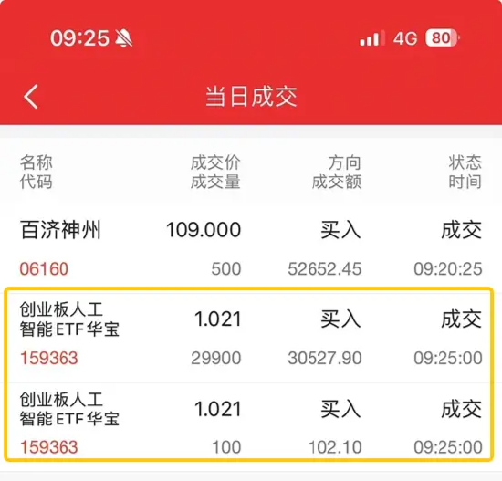 王炸来了？创业板+人工智能-第1张图片
