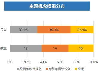 多涨80%！都是人工智能指数，业绩差异为何这么大？-第4张图片