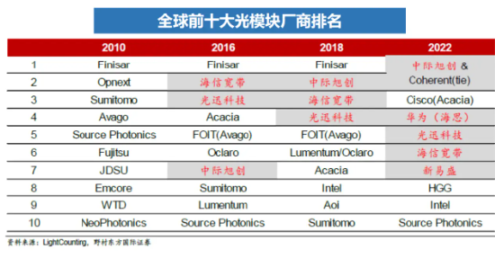 多涨80%！都是人工智能指数，业绩差异为何这么大？-第5张图片