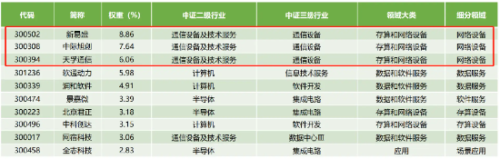 多涨80%！都是人工智能指数，业绩差异为何这么大？-第6张图片