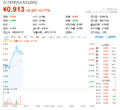 三大因素驱动，半导体继续狂飙！主力资金持续狂涌，电子ETF（515260）盘中涨逾1.3%，冲击日线3连阳！-第1张图片