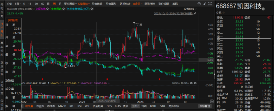 凯因科技因信息披露先被证监局行政监管，后又被交易所警示-第1张图片