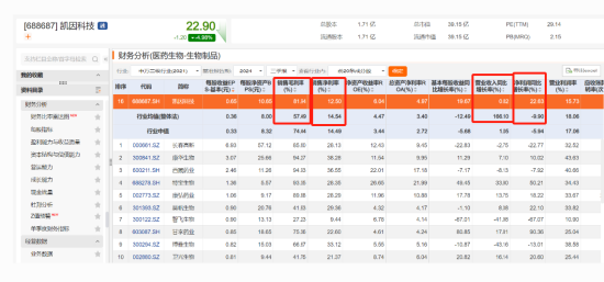 凯因科技因信息披露先被证监局行政监管，后又被交易所警示-第2张图片