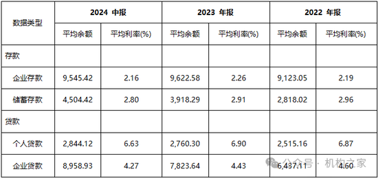 南京银行拟调整总行部门架构 债牛行情下的战略前瞻布局？-第3张图片
