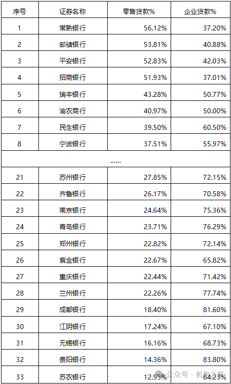 南京银行拟调整总行部门架构 债牛行情下的战略前瞻布局？-第4张图片