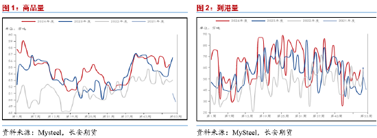 长安期货范磊：低估值改善值得期待，PG裂解基差均存机会-第3张图片