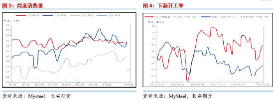 长安期货范磊：低估值改善值得期待，PG裂解基差均存机会-第4张图片
