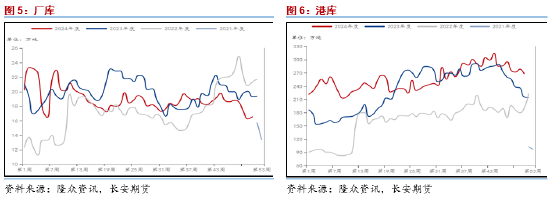 长安期货范磊：低估值改善值得期待，PG裂解基差均存机会-第5张图片