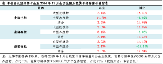 生猪：2024年产能恢复 2025年上半年供应端或压制猪价-第3张图片