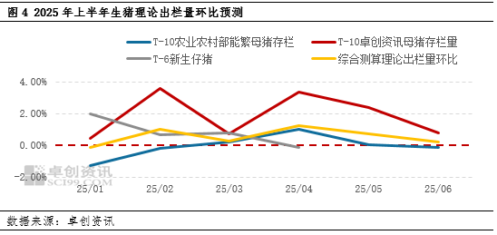 生猪：2024年产能恢复 2025年上半年供应端或压制猪价-第6张图片