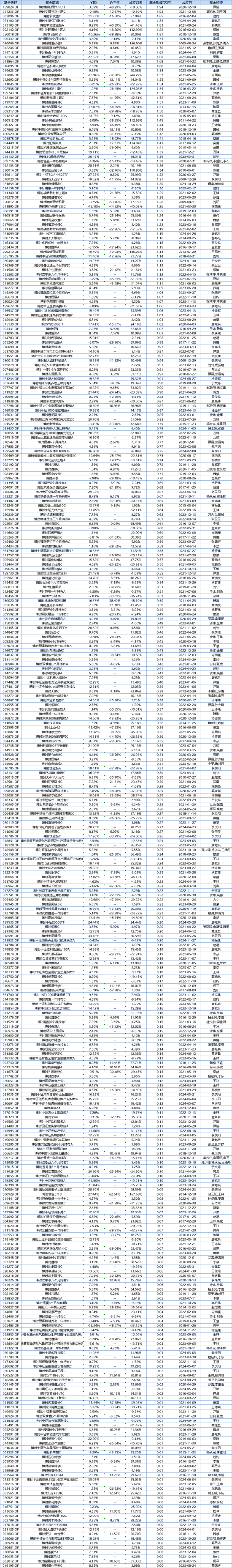 4只养老FOF基金按下“终止键”！盘点2024基金清盘潮：博时基金以13只产品数居首-第2张图片