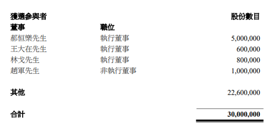 何享健的儿媳妇卢尔德燕，向美的置业高管收购 2.09%股权-第2张图片
