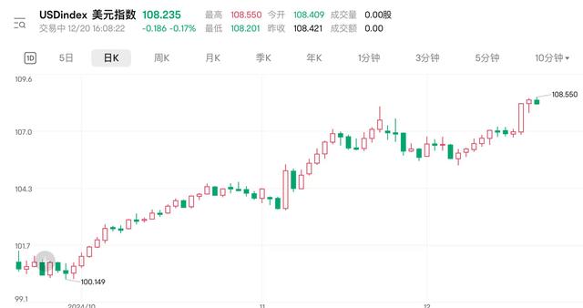 美联储“鹰派降息”引发强美元空袭 港股大宗商品板块全线遭挫-第4张图片