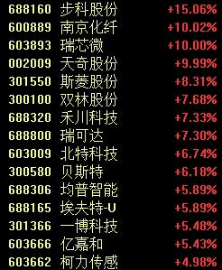 罕见一幕，股价跌超85%！-第2张图片