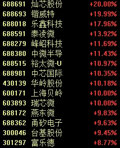 罕见一幕，股价跌超85%！-第3张图片