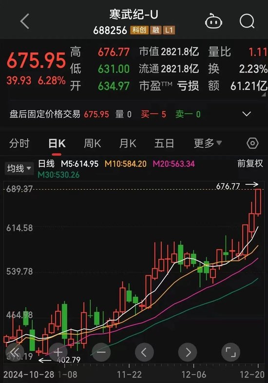 罕见一幕，股价跌超85%！-第4张图片