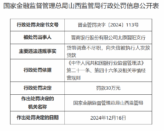 晋商银行太原晋阳支行被罚30万元：贷前调查不尽职 向失信被执行人发放贷款-第1张图片