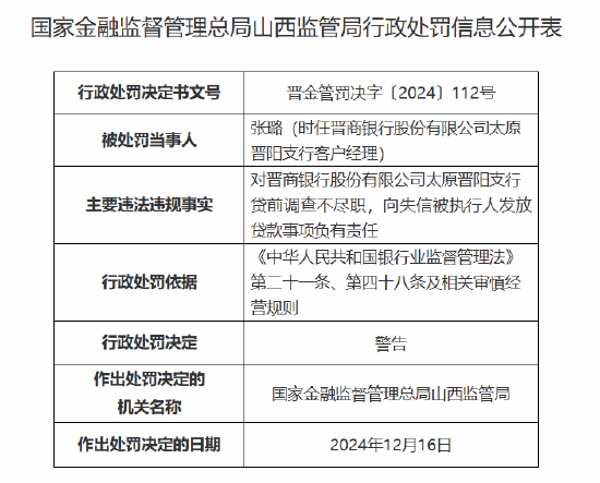 晋商银行太原晋阳支行被罚30万元：贷前调查不尽职 向失信被执行人发放贷款-第2张图片