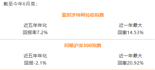 沙特ETF，并非简单的石油ETF：占比最大的是金融业，比例超过41%-第4张图片