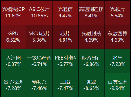 源达研究报告：11月份国民经济稳步回升，美联储如期降息25个基点-第3张图片