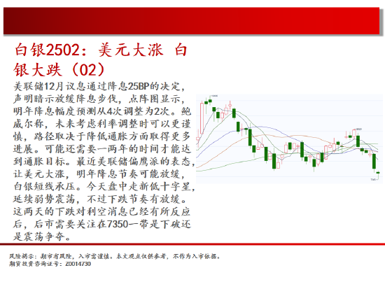 中天期货:原油短线承压 螺纹增仓下行-第5张图片