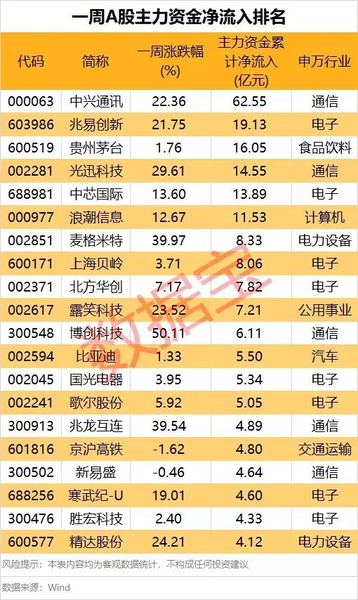 “六一中路”约2亿元砸盘，凤凰“急坠”，尾盘跌停！-第6张图片