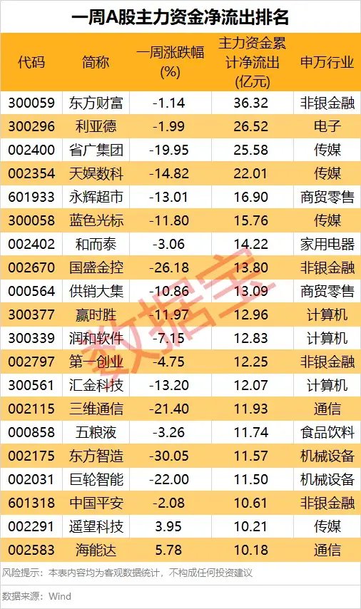 “六一中路”约2亿元砸盘，凤凰“急坠”，尾盘跌停！-第7张图片