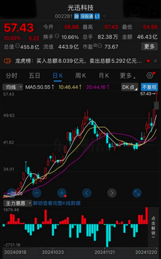 光迅科技努力追赶-第1张图片