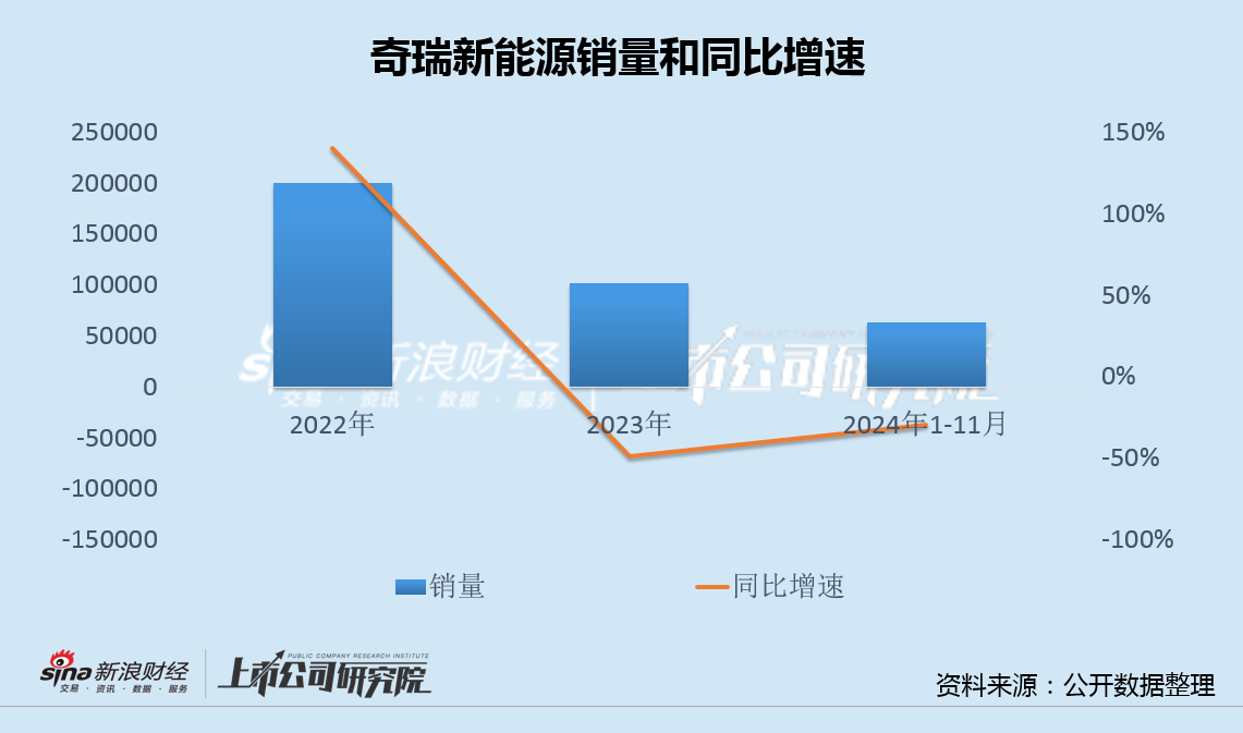 *ST威帝溢价近5倍收购遭董事投出反对票 标的原股东兼大客户奇瑞新能源汽车量价齐跌-第2张图片