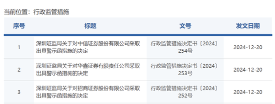 中信证券，被采取监管措施！招商证券、华鑫证券也被点名-第1张图片