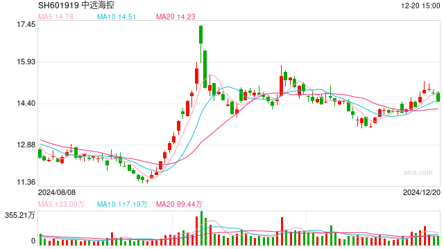 斥资逾21亿元！这家A股公司收购大股东旗下资产-第1张图片