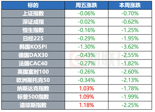 特朗普据称计划继续援乌 美众院共和党就支出法案达成一致 | 环球市场-第1张图片