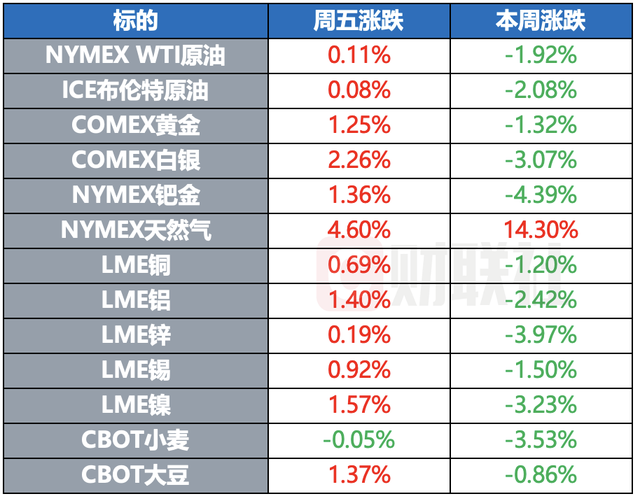 特朗普据称计划继续援乌 美众院共和党就支出法案达成一致 | 环球市场-第2张图片