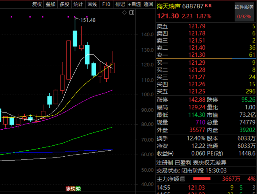 AI火爆 腾讯概念、华为概念、抖音概念被盯上！-第2张图片