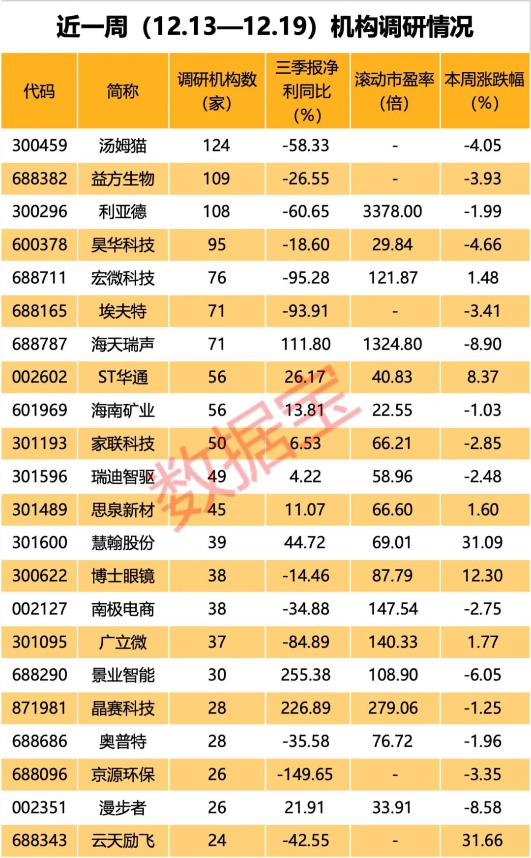 AI火爆 腾讯概念、华为概念、抖音概念被盯上！-第5张图片