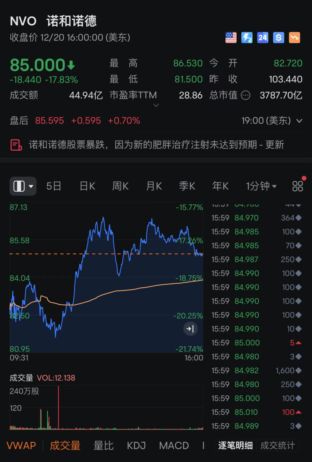 巴菲特，突然出手-第2张图片