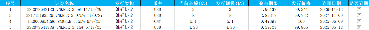 万科债券波动剧烈 实务领域再现大手笔操作-第1张图片