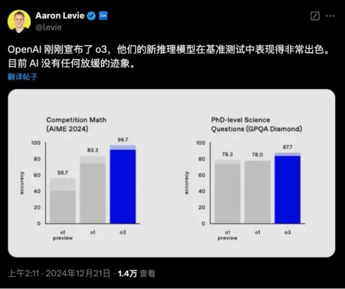 OpenAI正式发布o3：通往AGI的路上，已经没有了任何阻碍-第2张图片