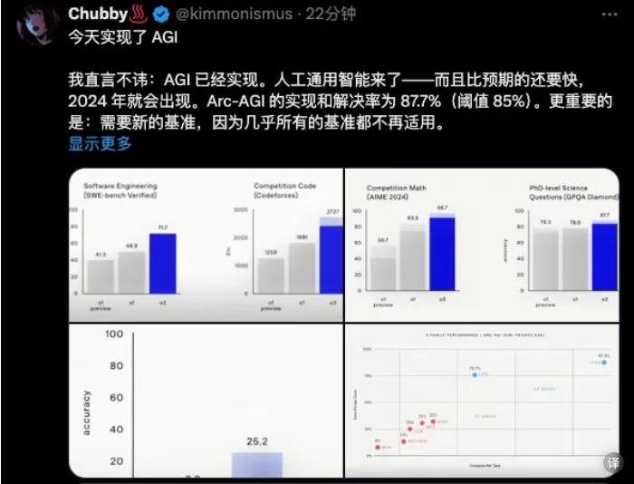 OpenAI正式发布o3：通往AGI的路上，已经没有了任何阻碍-第3张图片