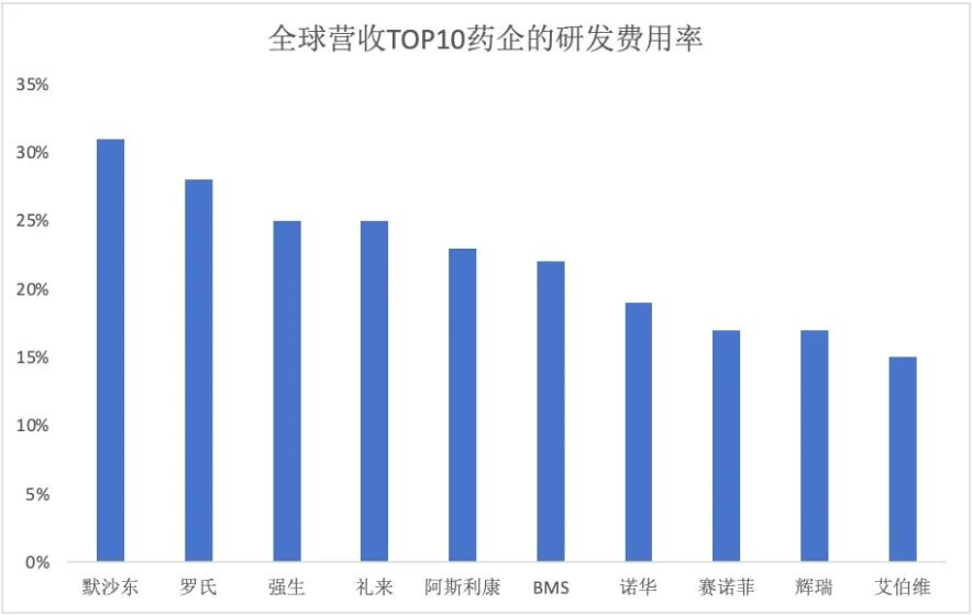 新“药王”诞生！K药挣扎，艾伯维、赛诺菲自免霸主争夺战开启-第3张图片