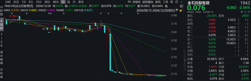 金恪集团、艳阳度假等涉嫌非法集资被立案侦查！记者实探来了-第5张图片