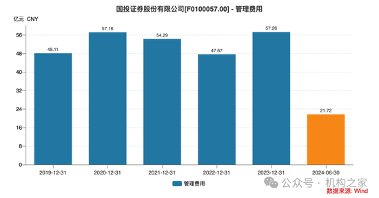 新总经理履新两月三高管闪电辞职！国投证券业绩堪忧、多指标恶化-第6张图片