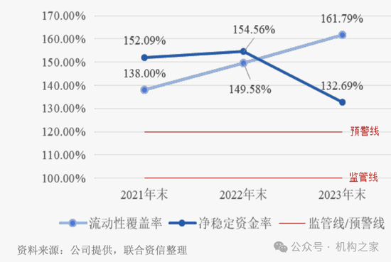 新总经理履新两月三高管闪电辞职！国投证券业绩堪忧、多指标恶化-第9张图片