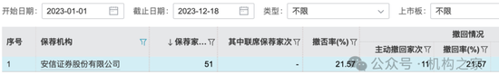 新总经理履新两月三高管闪电辞职！国投证券业绩堪忧、多指标恶化-第15张图片