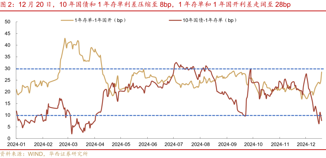华西证券：跨年资金面或无忧-第3张图片